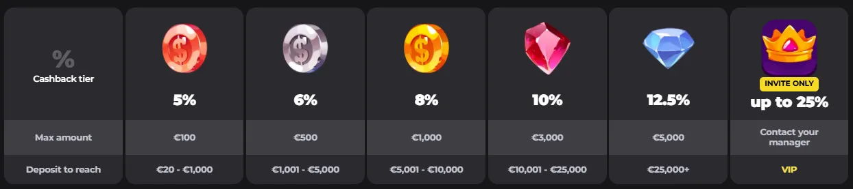 memo casino cashback